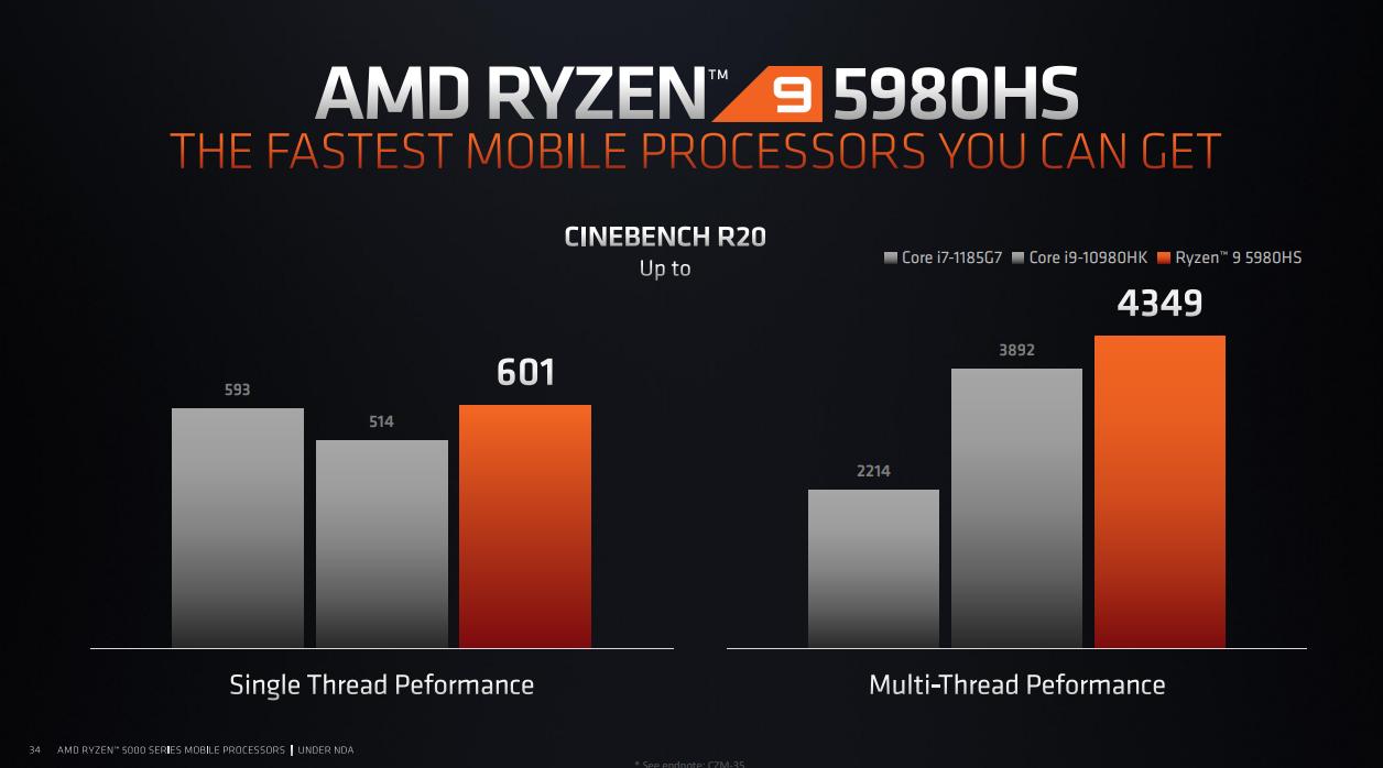 amd锐龙5000集显相当于什么显卡,amd锐龙4000h与amd5000