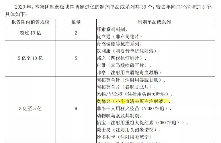 又一儿科神药走下神坛,最近医生推荐的神药