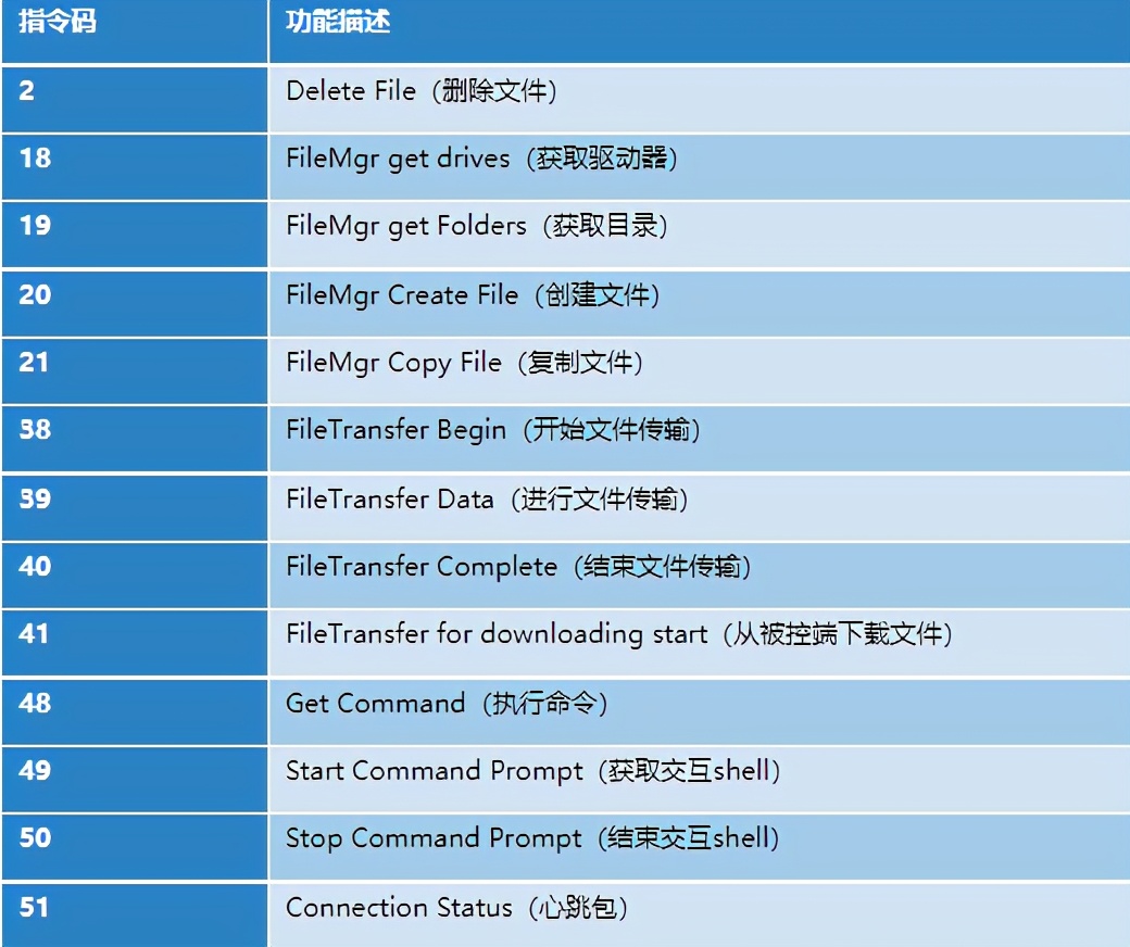 “苦象”组织上半年针对我国的攻击活动分析