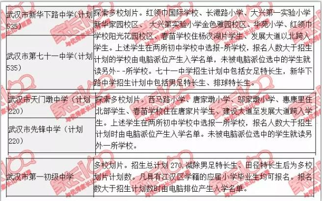 武汉江汉区有哪些学区房,武汉学区房初中