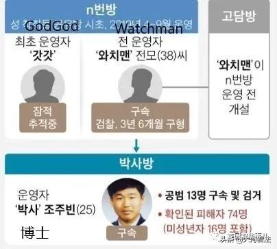 韩国N号房创始人身份长相全公开！24岁大学生，旁人眼里忠厚老实？