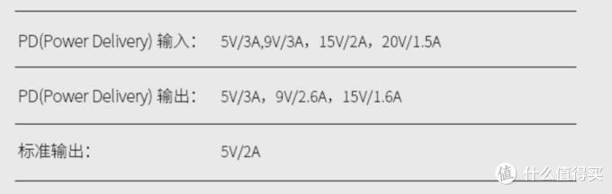 iphone数据线和充电头推荐,iphone充电线和充电头推荐评测
