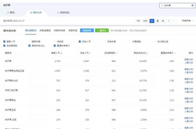 淘宝开店现在真的不好做吗,现在做淘宝开店还来得及吗