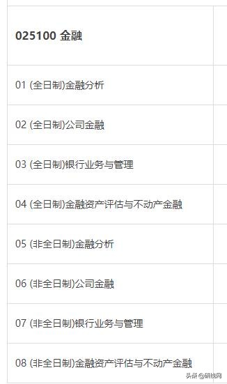 MF择校|四川大学金融硕士分数线、录取信息等情况分析