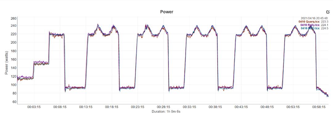 佳明rally功率计评测 (garmin佳明rally踏板式功率计)