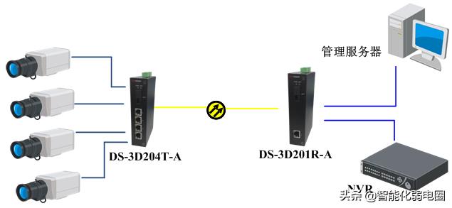 光纤怎么组网,如何利用联通光纤组网