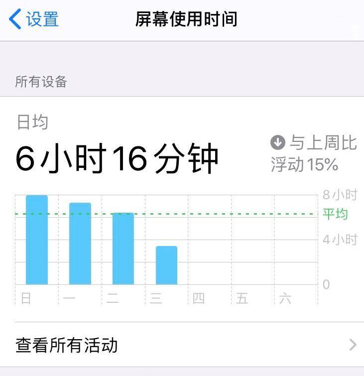 iphone给应用文件夹加密,给iphone加密