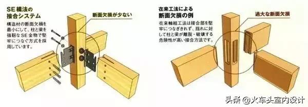 日本地震很多都是木质结构房屋吗,日本房屋为什么这么能抗住地震
