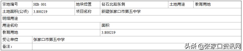 48个班！张家口五中新校区真要来了，占地57亩（实探）