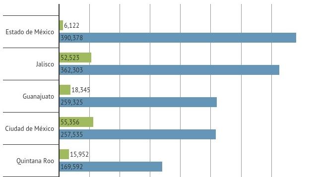 2022德国摩托车销量,墨西哥的摩托车哪个类型最多