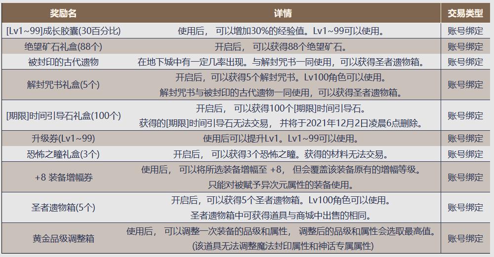 dnf阿拉德特别每日任务,dnf阿拉德快速满级