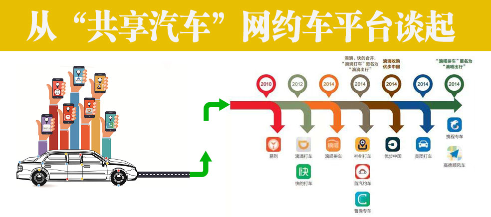 共享交通设施建设和运营,共享单车上天入地
