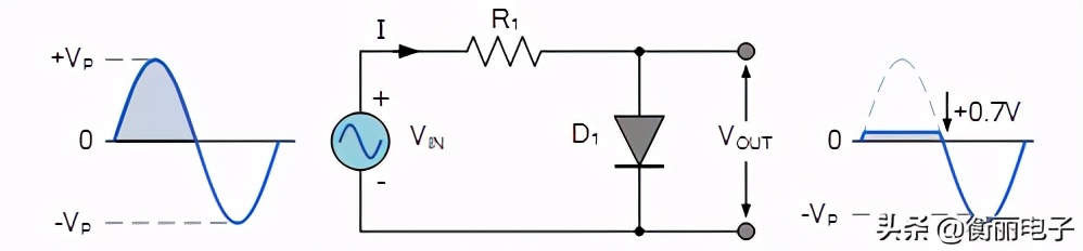 晶体管限幅和钳位电路的调试,限幅与钳位电路电子技术基础