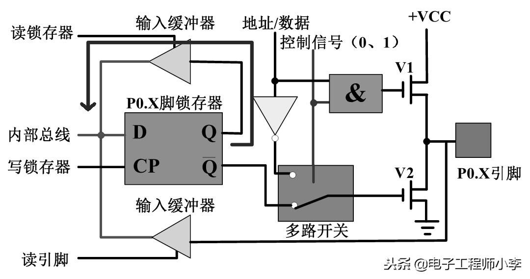 51单片机有spi硬件吗,51单片机的硬件结构
