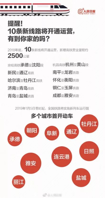 这份春运火车购票出行指南请收好,春运首日火车票开售时间来了