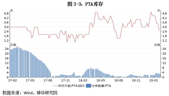 今日pta期货分析与策略,pta期货合约后市策略