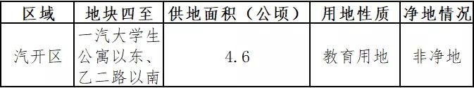 长春将新建4所学校,长春2021年计划建11所学校