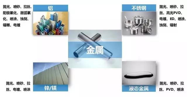金属表面黑色处理方法,金属表面处理方法及技巧