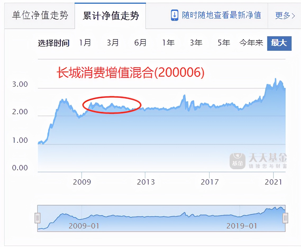 给老家长辈介绍了一只稳健基金