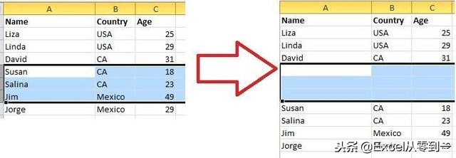 20个excel快捷键便捷高效收藏备用,excel100个常用技巧数据分析