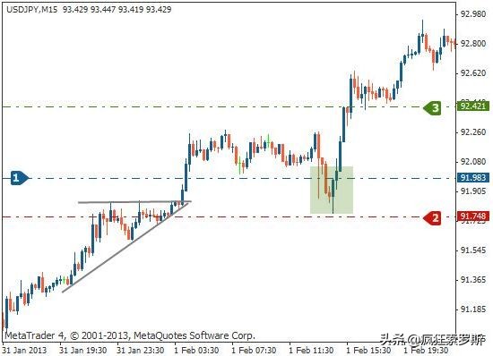 三角形技术形态分析,技术分析图形形态