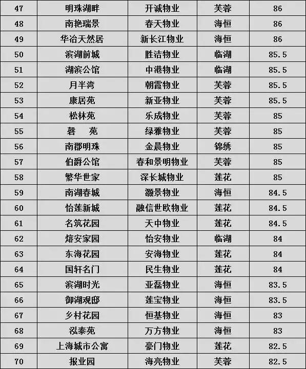 合肥市小区物业费收费标准,合肥各小区物业费价格表