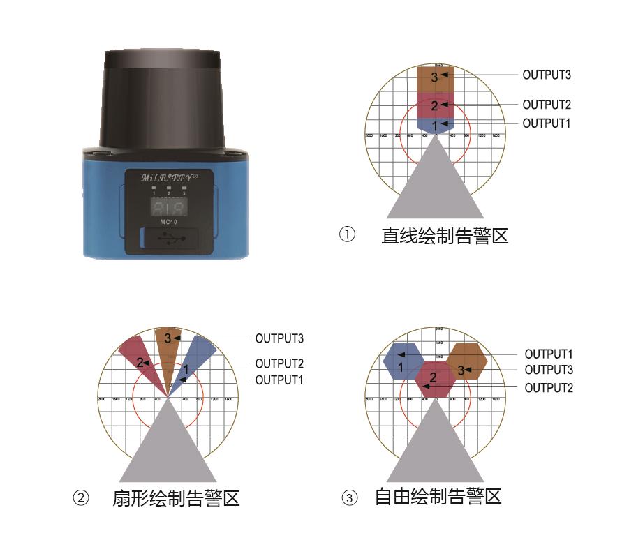 迈测测距仪激光高精度,迈测科技