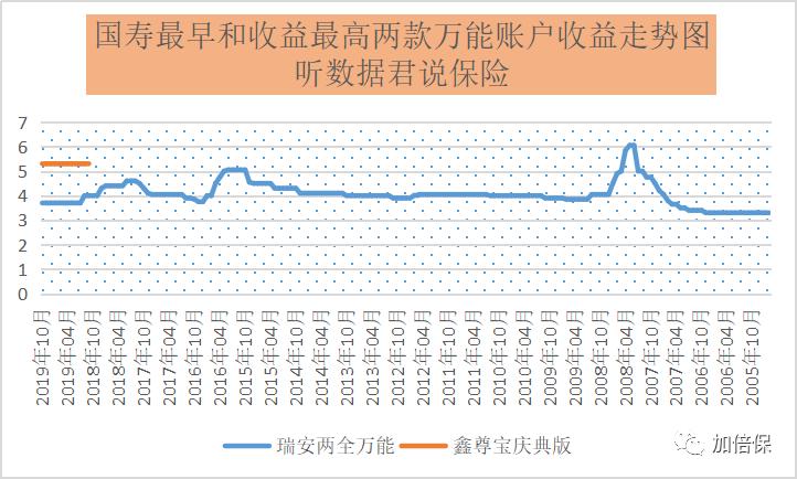万能账户最大*局骗**—差别待遇(宁可高薪揽新人,不曾加薪留老人)