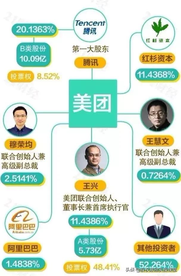 8年创造千亿身价,美团上市三*法大**宝:战略、资金、人才