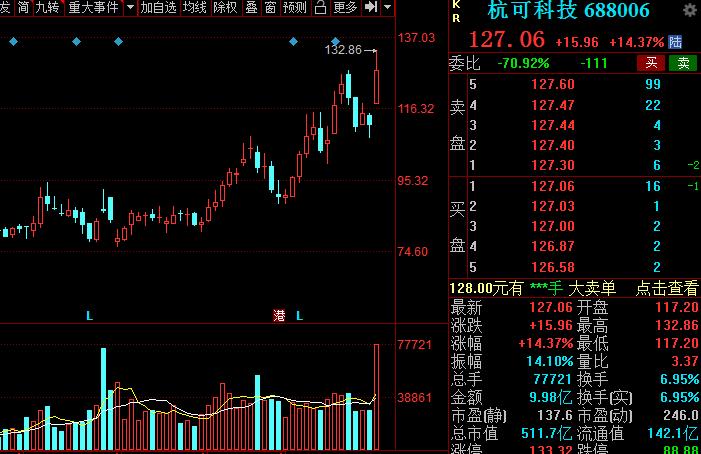 A股:高端装备细分核心龙头股名单,建议收藏