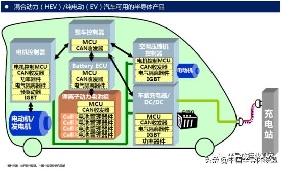 深入浅出了解igbt,一文读懂igbt