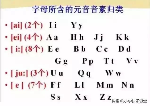 48个国际音标的发音口型视频图,英语48个音标发音口型视频