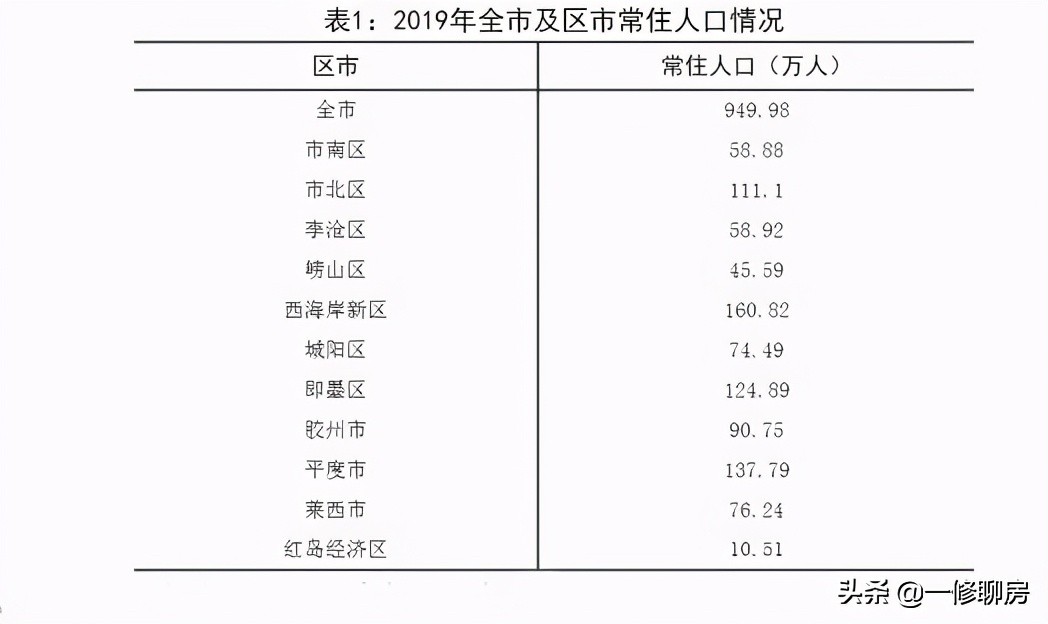 青岛高新区到底行不行,青岛高新区没人口能发展起来吗
