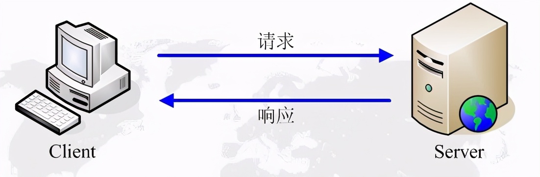 学http的基础,计算机网络http请求内容