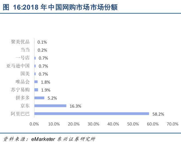阿里京东大战,阿里与拼多多的电商战争