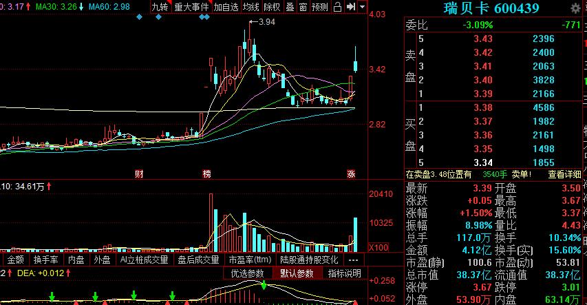 一条重要消息被误读成利空！暴跌是严重错杀，下周会纠错？