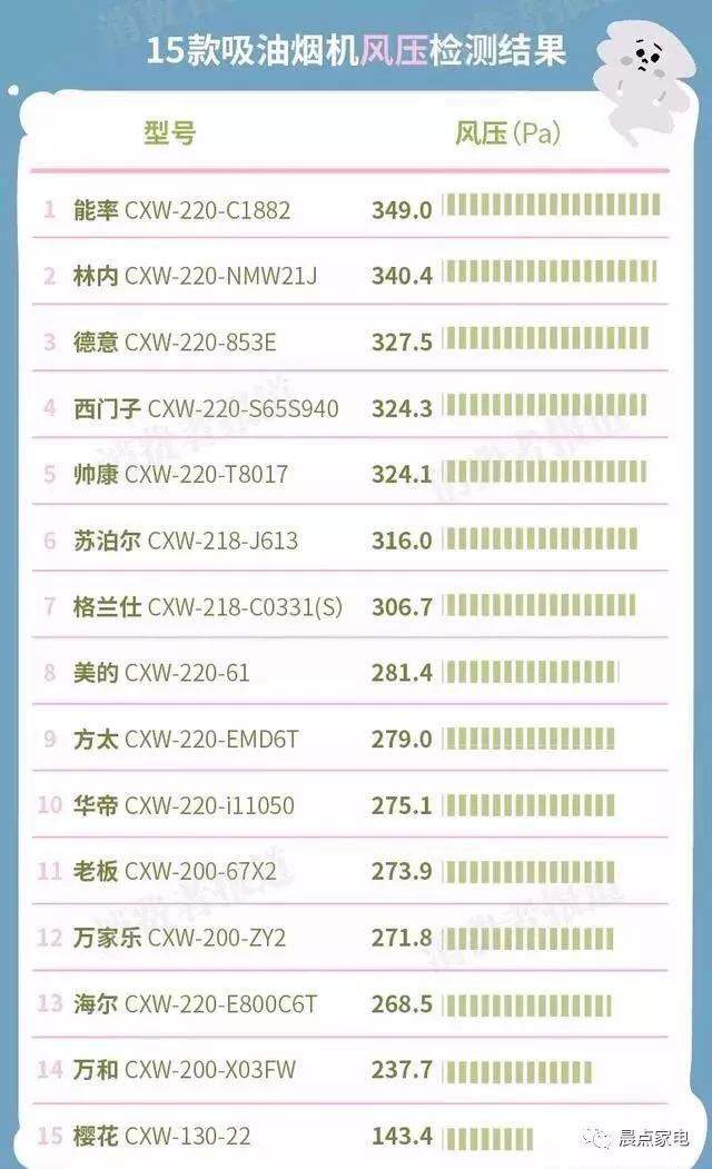油烟机德意和方太老板哪个好,方太老板油烟机灶具哪个好