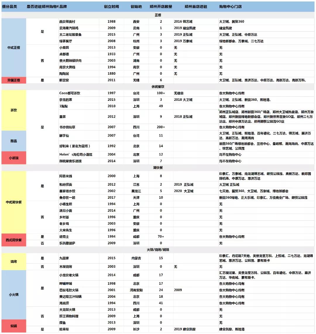河南省品牌百强排名,郑州品牌排名