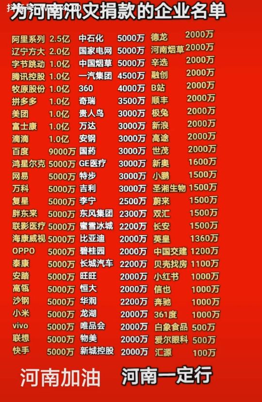 河南暴雨明星捐款名单公布,河南目前捐款最新排行榜