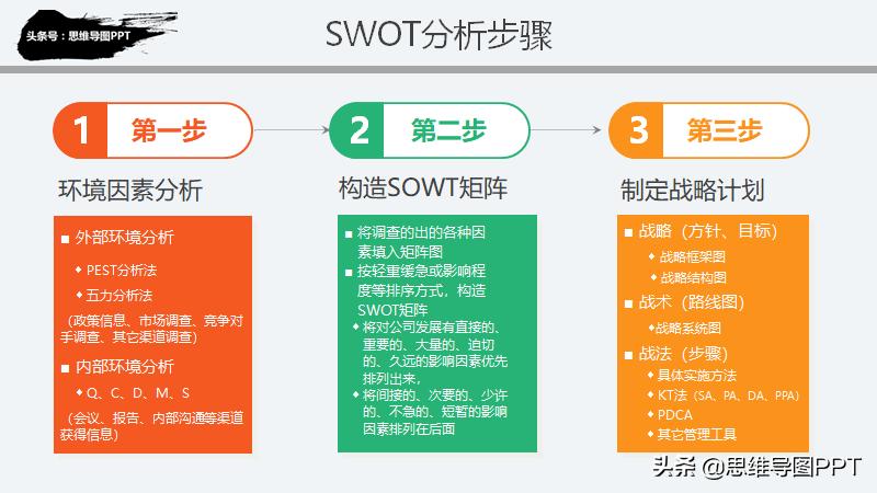 思想有多远，未来就有多远，99页战略规划和SWOT详解，附华为案例