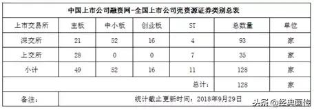 证券从业人员的心酸,投行农民工