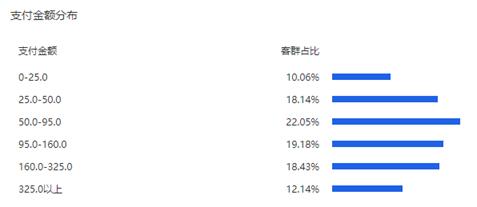 独家|淘宝/天猫:9月犬主粮销售破3.5亿(内附Top榜单)