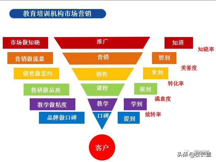 如何筹备开一家教育培训机构？实战干货