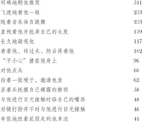 教你如何搭讪喜欢的人,如何搭讪女生才是正确的