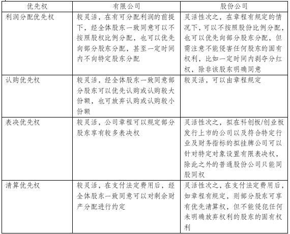 优先股融资优势,优先股融资有什么作用