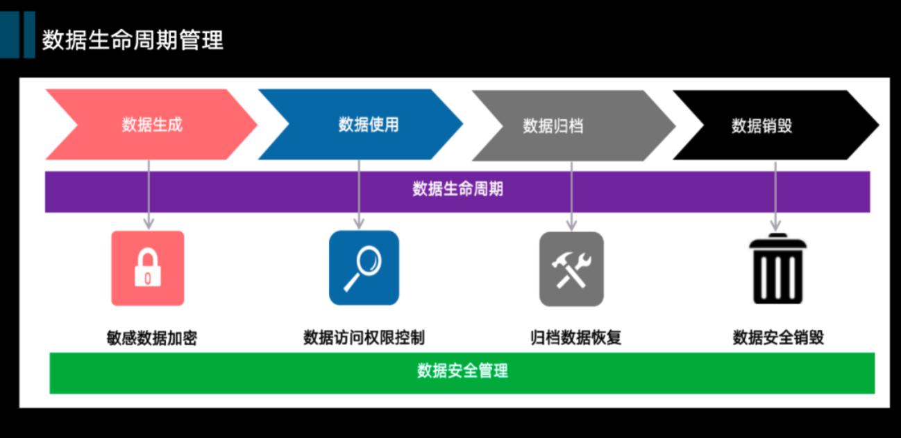 数据中台学习与思考,数据中台设计教程