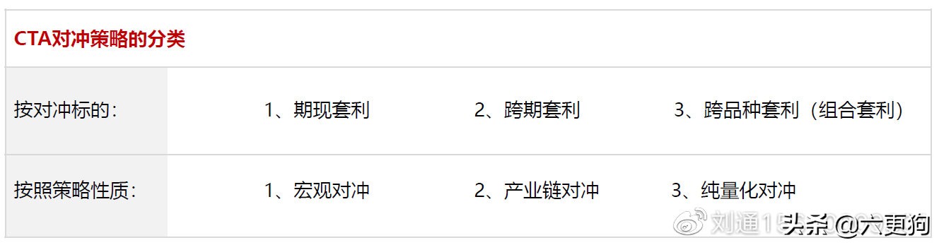 期货策略cta盈利模式,cta期货策略怎么赚钱