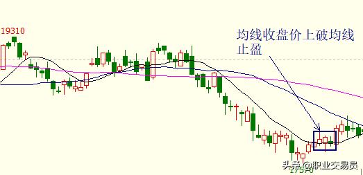 如何看期货走势,怎么看期货行情走势