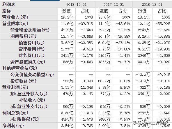 运城市目前要上市的企业,山西运城上市公司名单