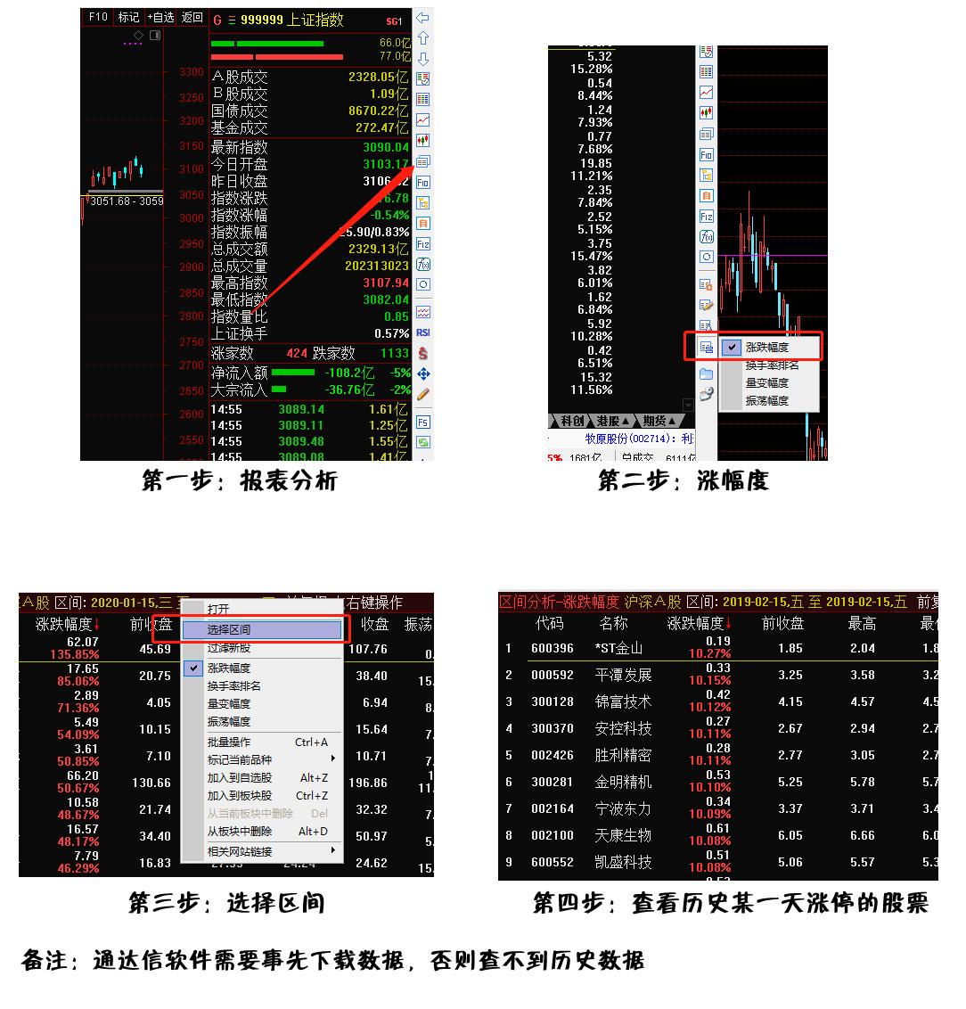 a股抓涨停的正确方法,散户抓涨停板技巧